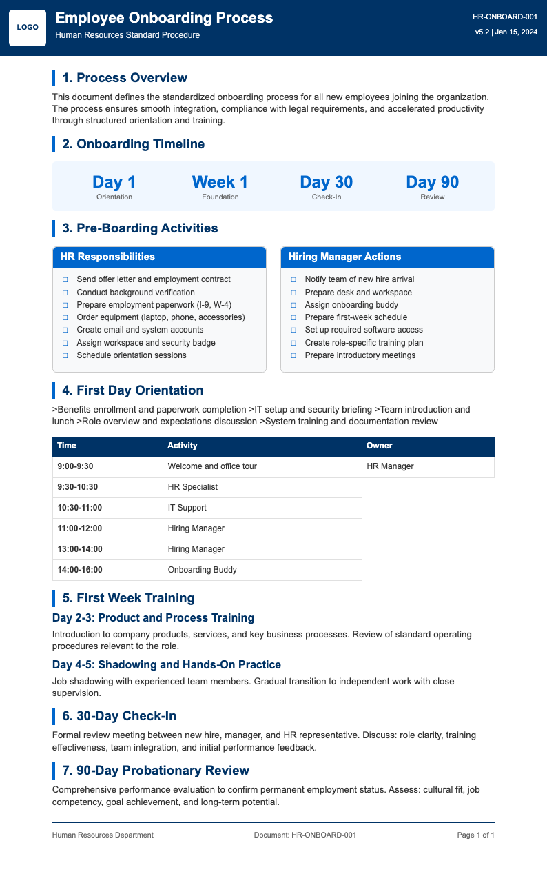 Corporate standard process document